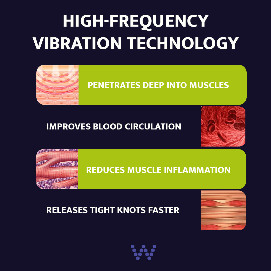 FloWave™  Recovery Pro