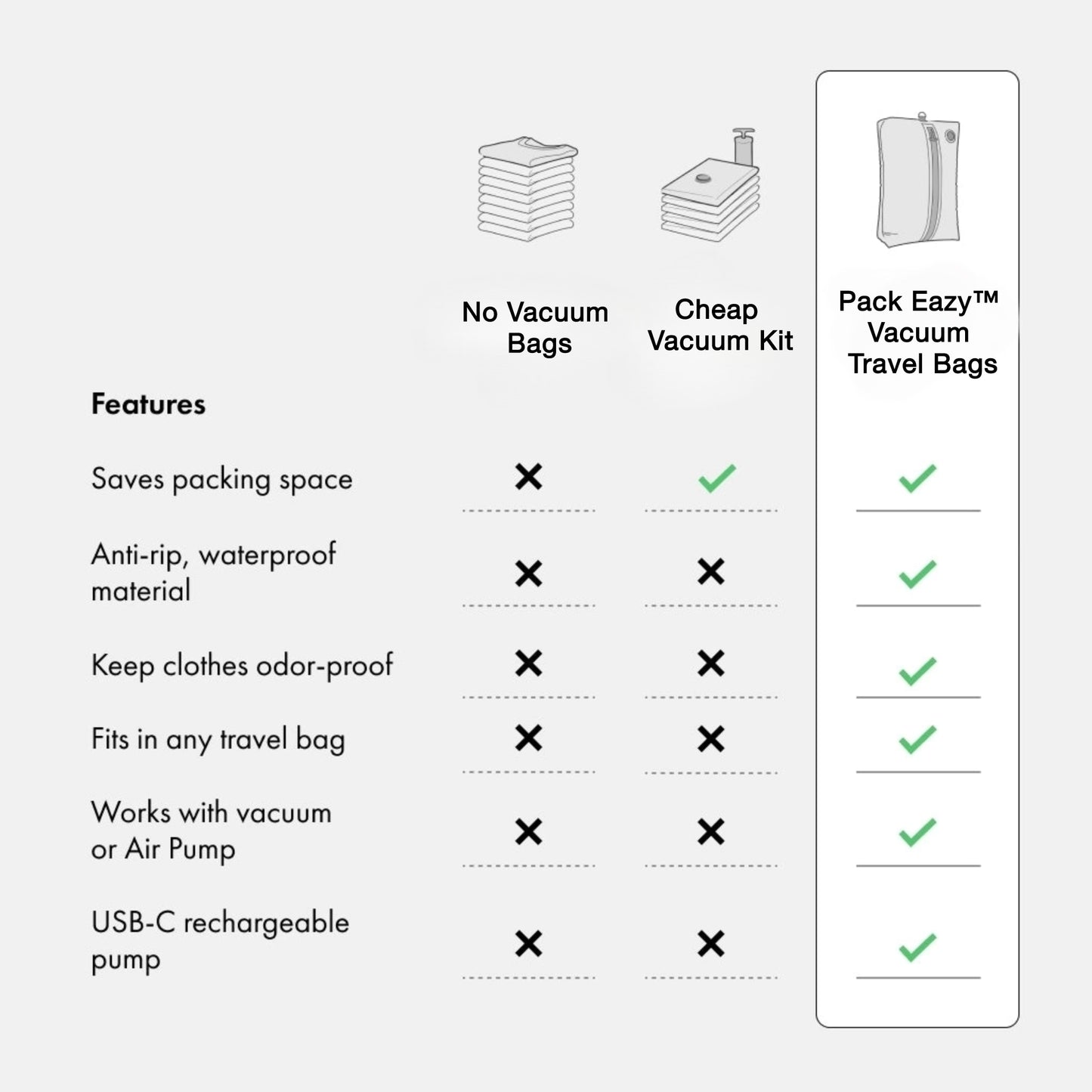 Pack Eazy™ Vacuum Travel Bags